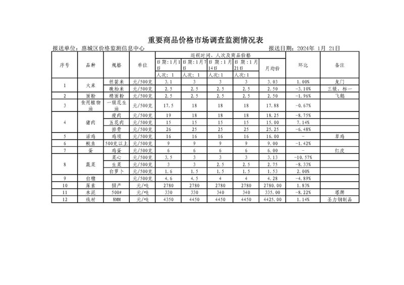 市场信息调查