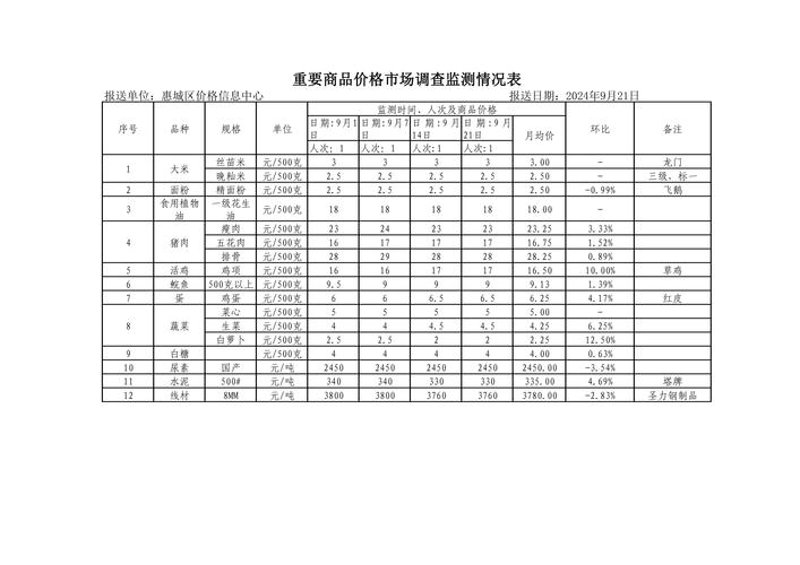 企业信息咨询：洞察市场趋势，把握发展先机